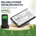 Battery for Doro Leva E22
