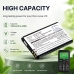 Battery for Doro Leva E22
