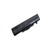 Bateria kompatybilny z Lenovo CS-LVY480HB
